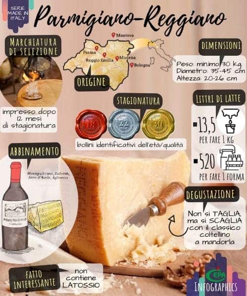 Parmigiano Reggiano il Re dei Formaggi Infographic 1 Serie Made in Italy